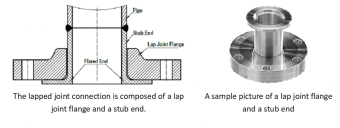 304/316 Stainless Steel Lap Joint Flange 1/2